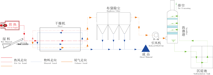 半岛真人官方网站下载地址
工作原理